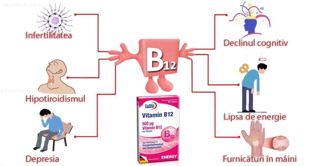Vitamina B12